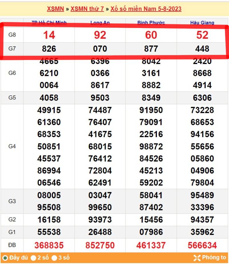 Dựa vào giải 7 và giải 8 xổ số miền Bắc